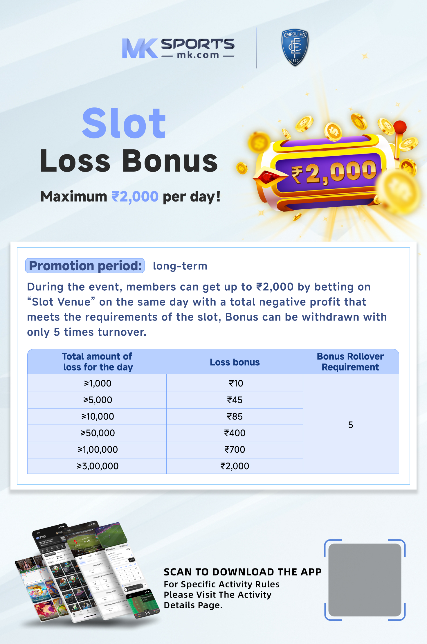 Bonus Buy Slots - Are Wins Really Big Wins?